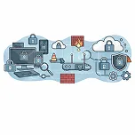 Security Monitoring & Threat Detection